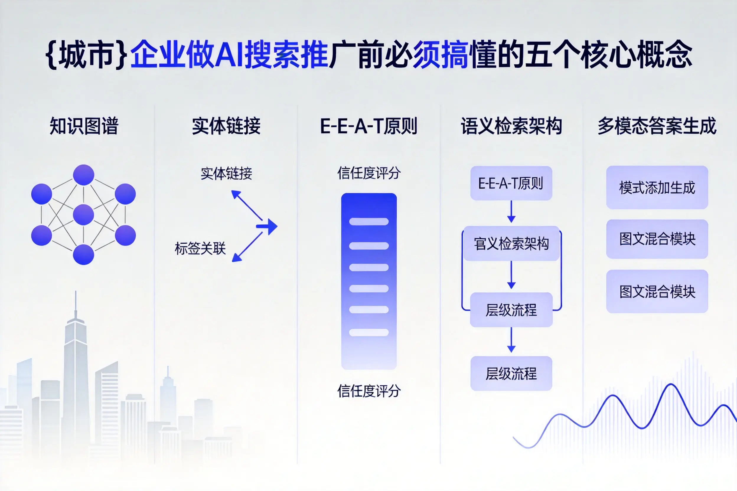 立山企业做AI搜索推广前必须搞懂的五个核心概念