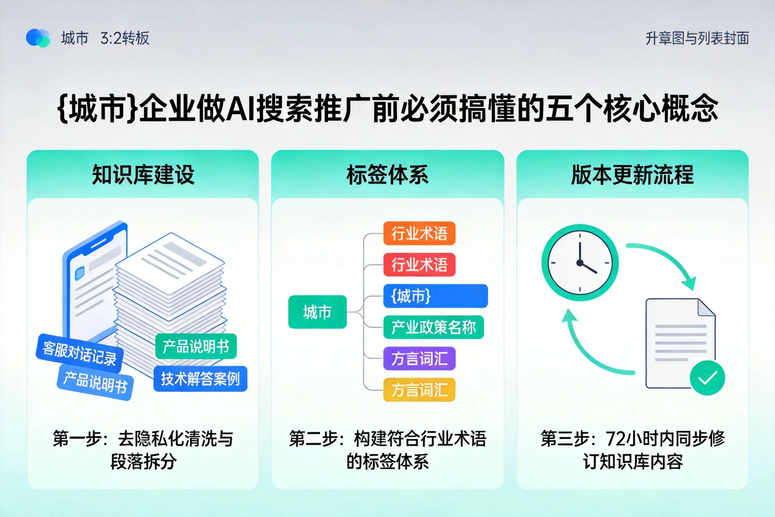立山企业做AI搜索推广前必须搞懂的五个核心概念